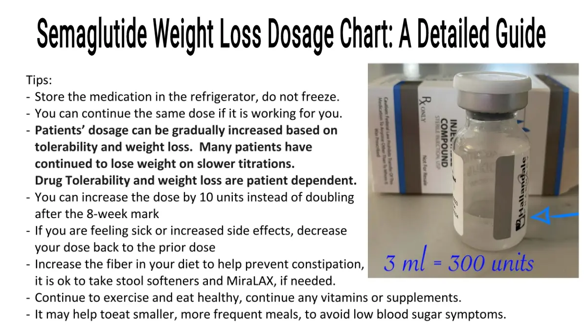 Semaglutide Weight Loss Dosage Chart: Essential Guide for Effective Results